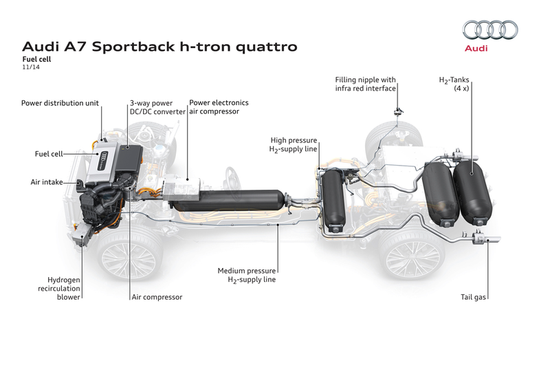 Illustration for article titled Audi Just Made The Best-Looking Hydrogen-Powered Car In The Universe